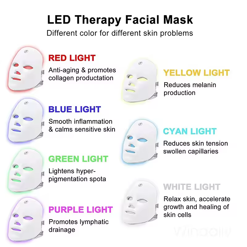 LucieLuxe™ LED Skincare Mask